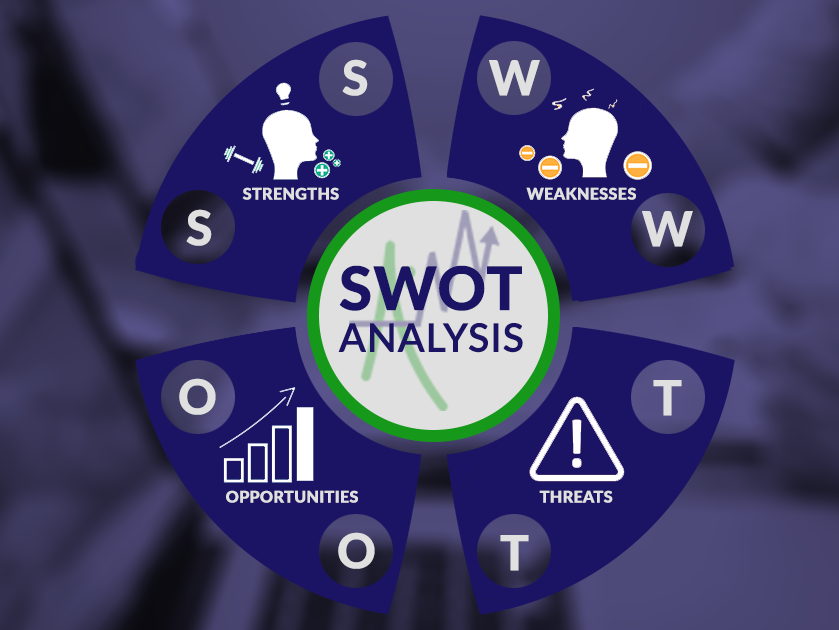Why use a SWOT Analysis